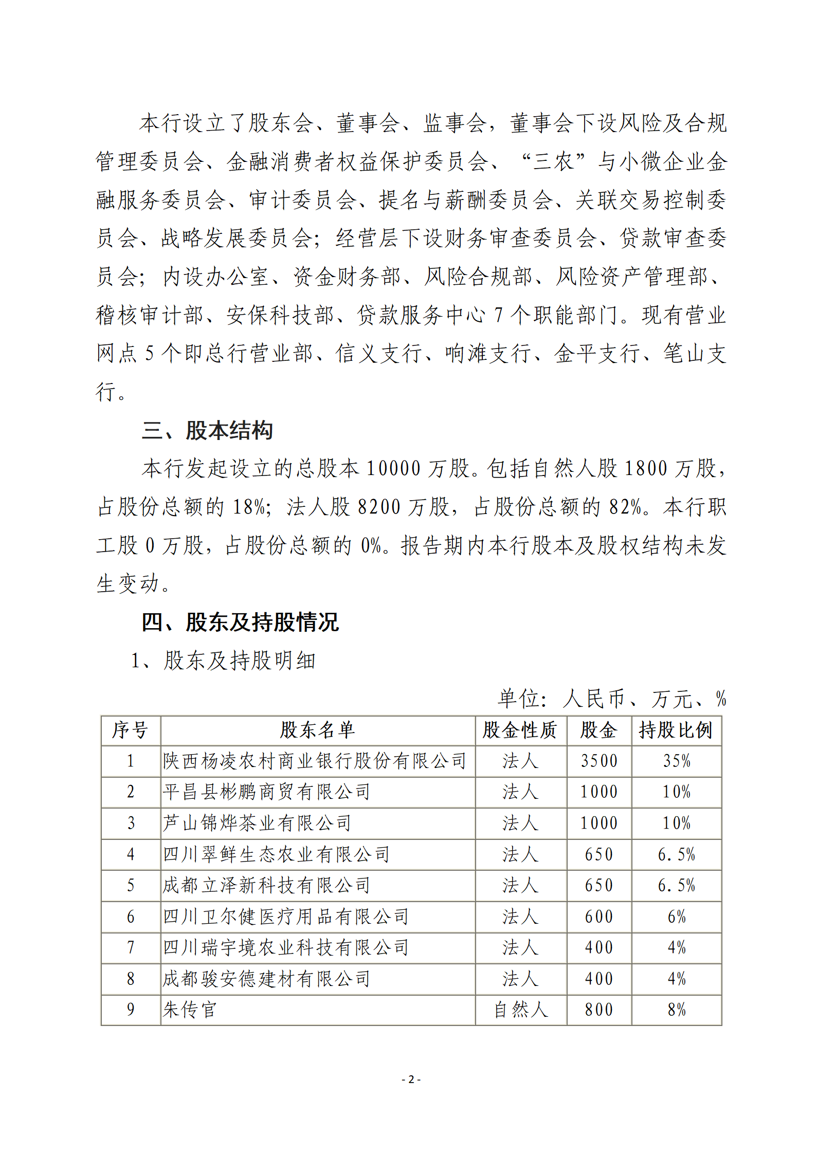 平昌农科村镇银行2023年度信息披露报告-确定版(1) (1)_02