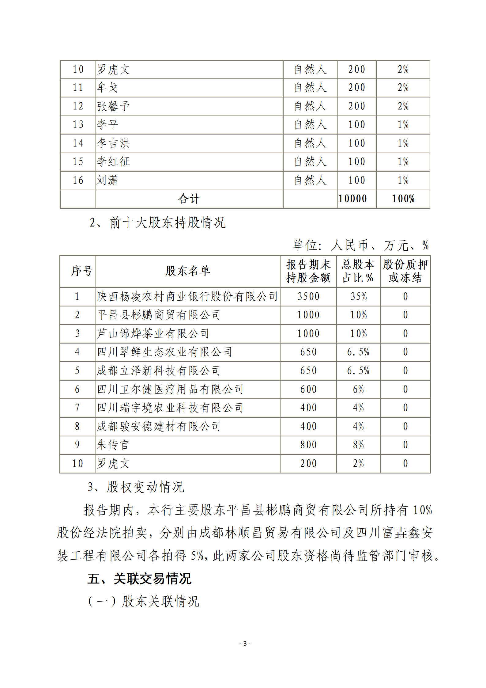 平昌农科村镇银行2023年度信息披露报告-确定版(1) (1)_03