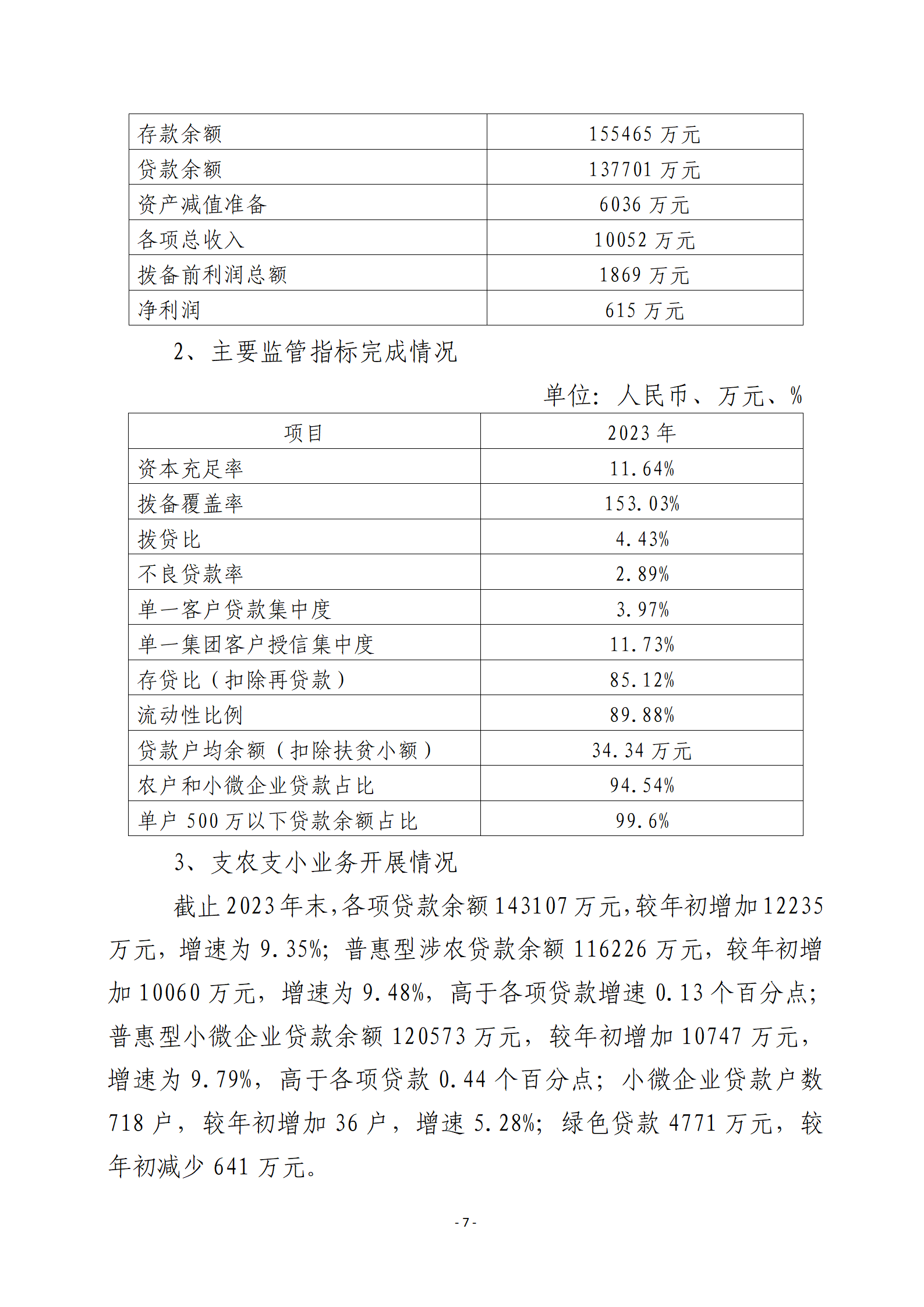 平昌农科村镇银行2023年度信息披露报告-确定版(1) (1)_07